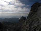 end of road on Pokljuka - Triglav